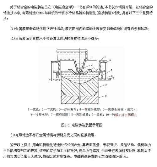 铝合金的电磁铸造-有色金属在线