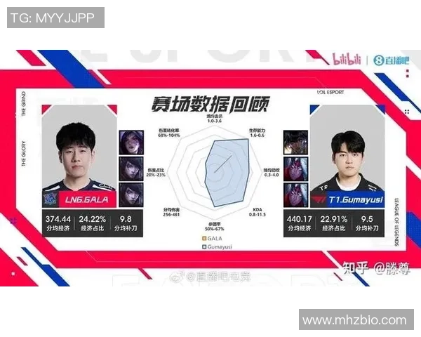 LNG战队在英雄联盟比赛中创下新高经验排名引发热议